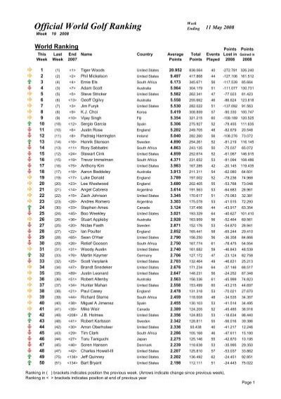 women's golf world rankings 2024